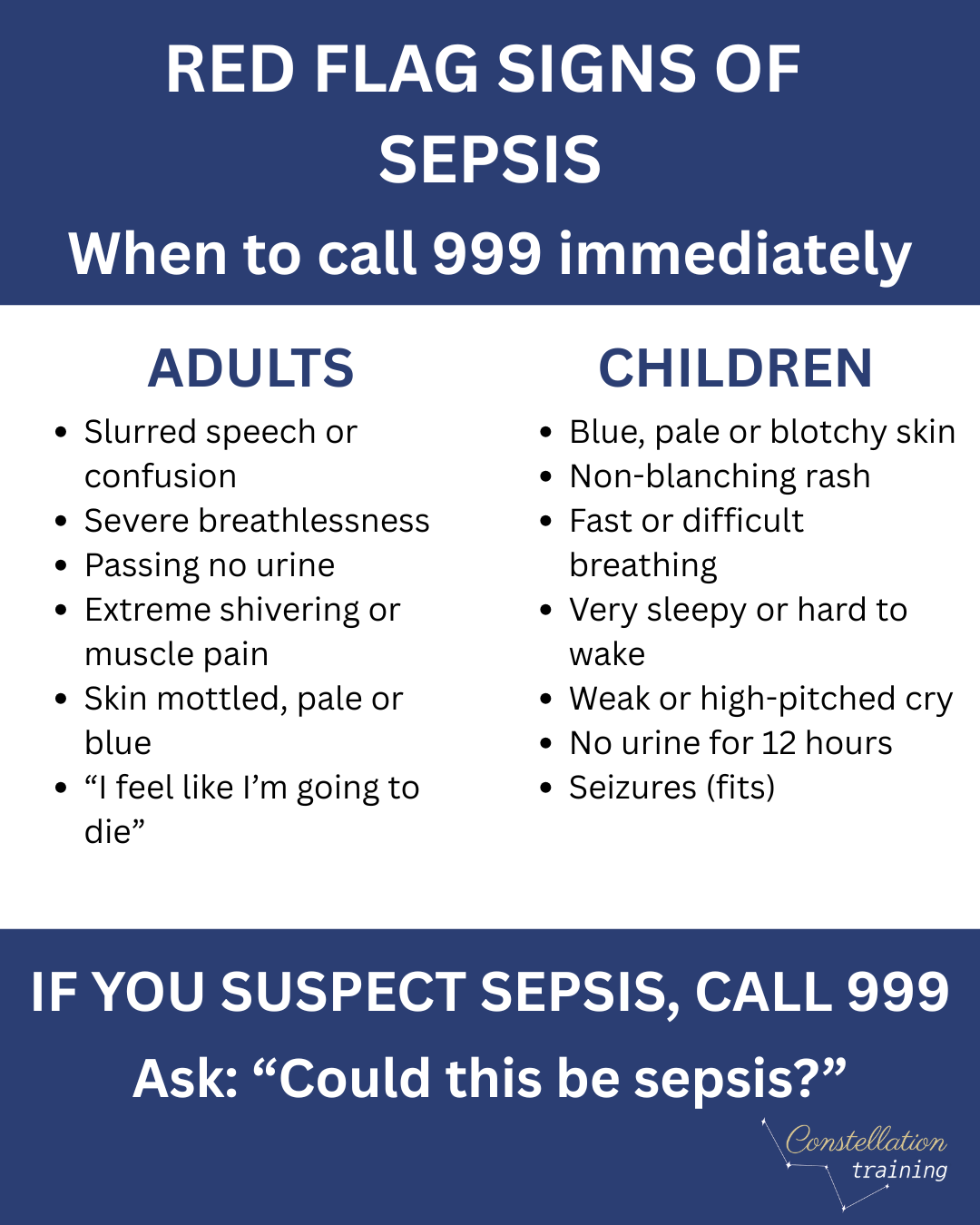 Infographic listing red flag signs of sepsis in adults and children and advising to call 999 immediately.