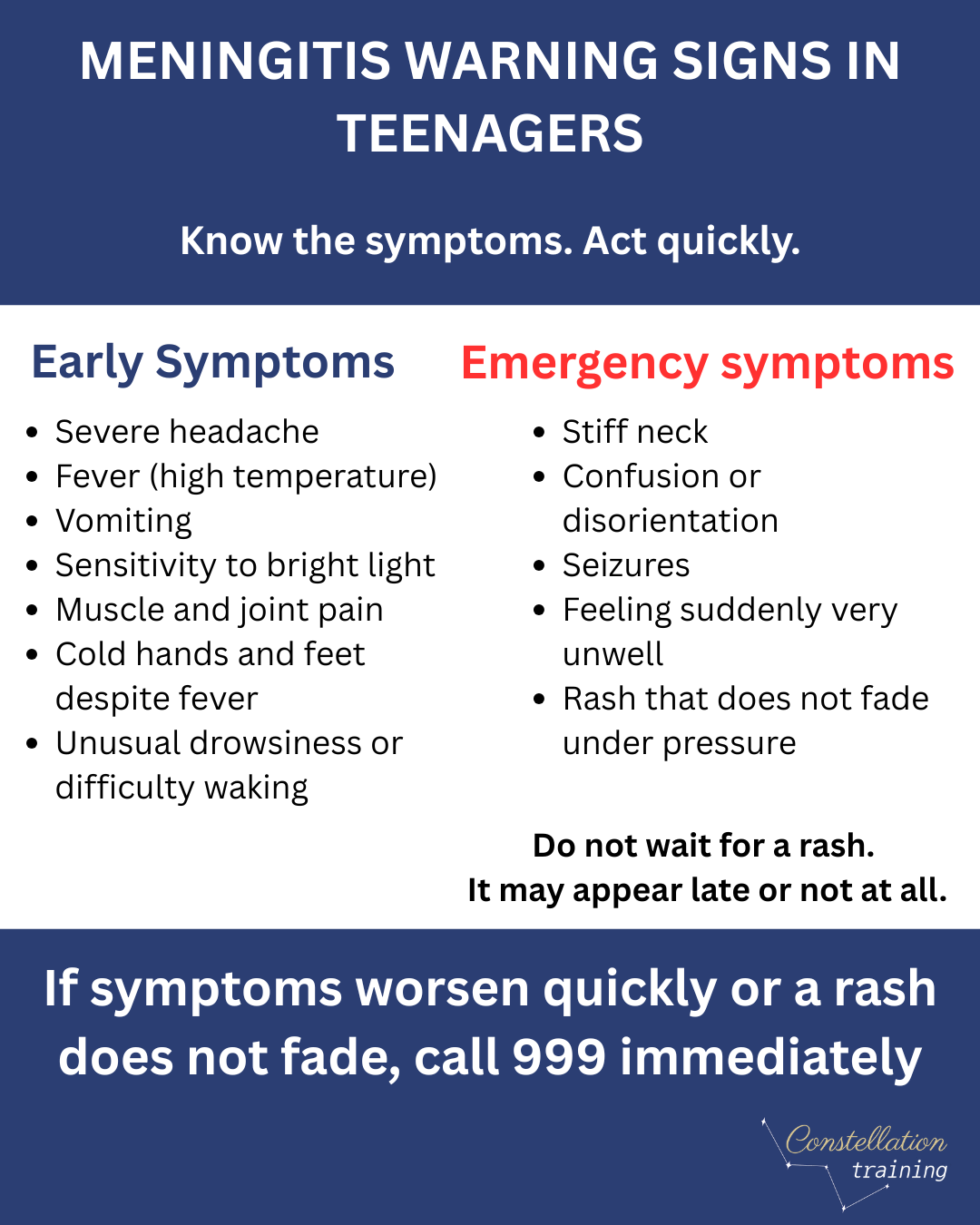 Infographic showing early and emergency warning signs of meningitis in teenagers and when to call 999.